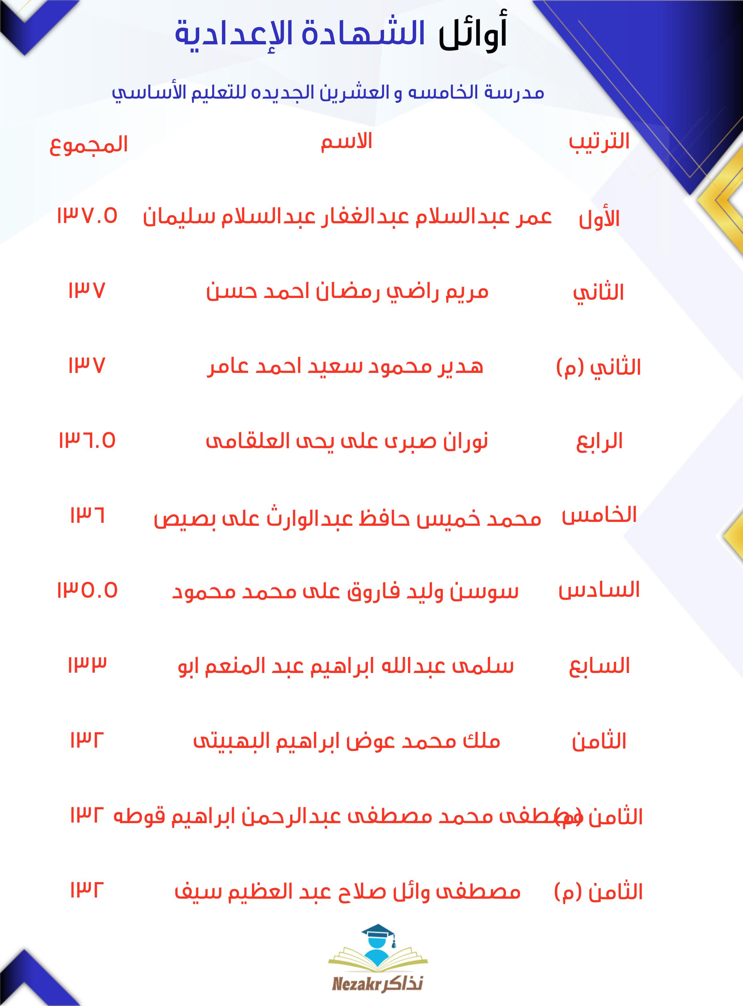 قائمة الأوائل  